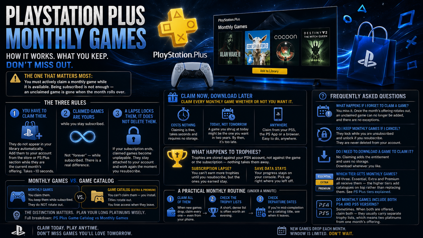 How PS Plus Monthly Games Work: Claiming, Keeping and Losing Them
