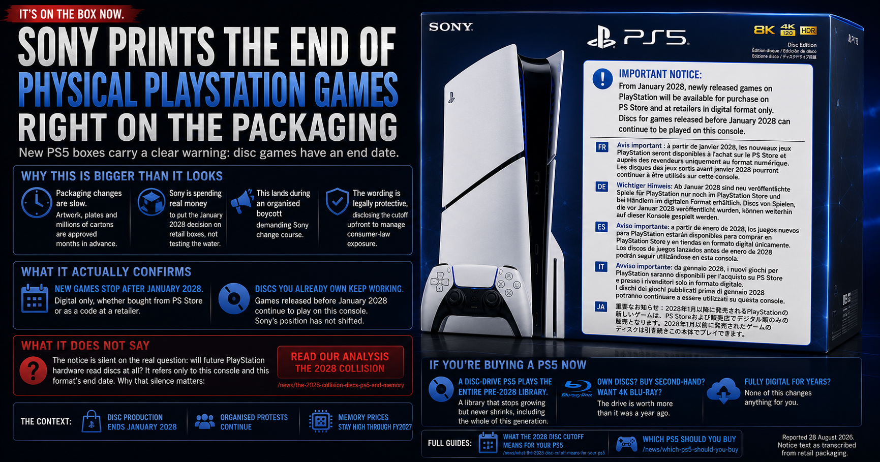 PS5 Boxes Now Carry a Printed Warning That Physical Games Are Ending