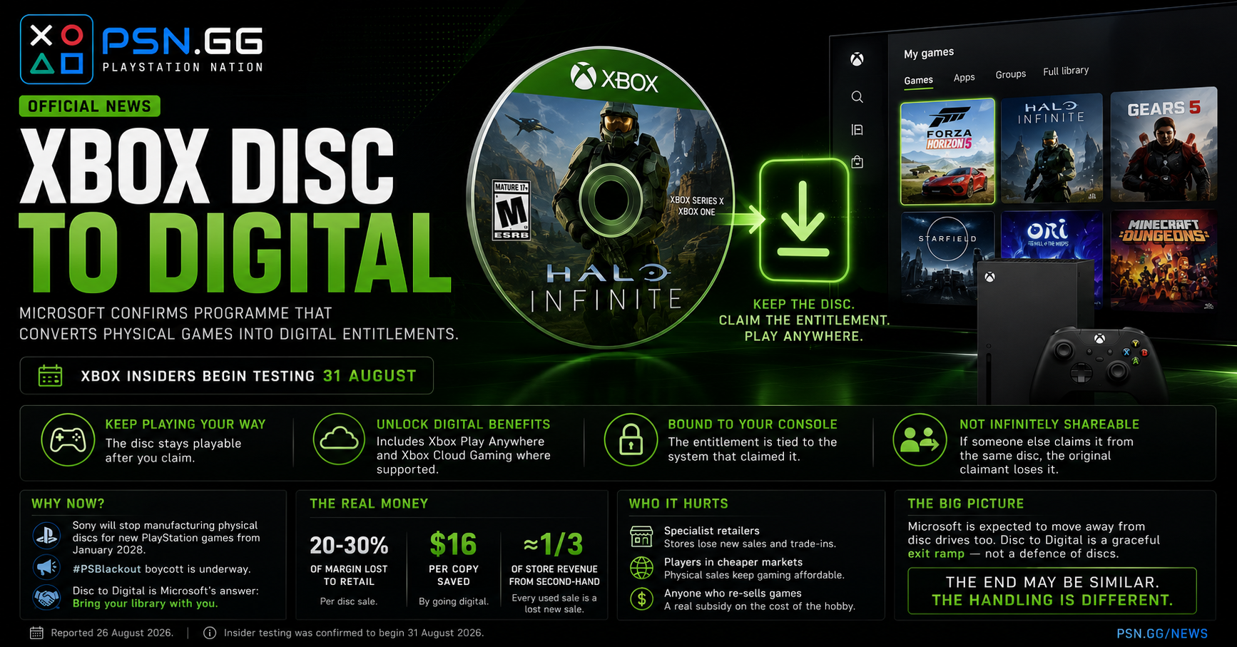 Xbox Confirms Disc to Digital, With Insider Testing From 31 August
