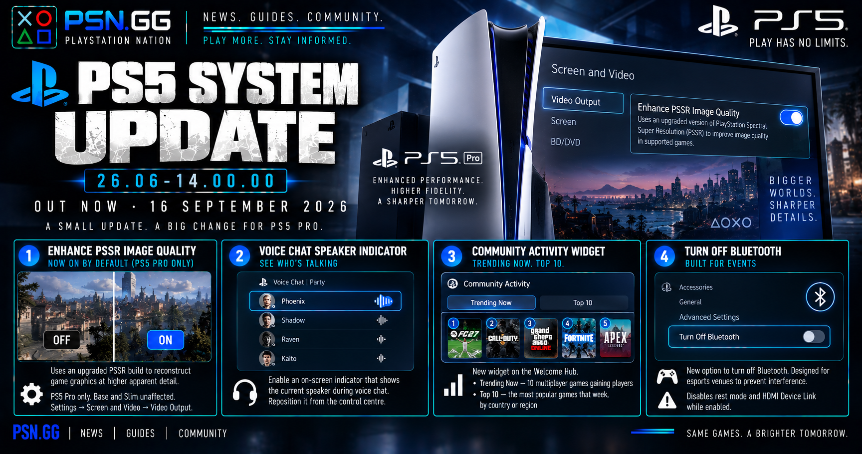 The September PS5 Update Switched On a PS5 Pro Image Setting For You — Here Is Where to Find It