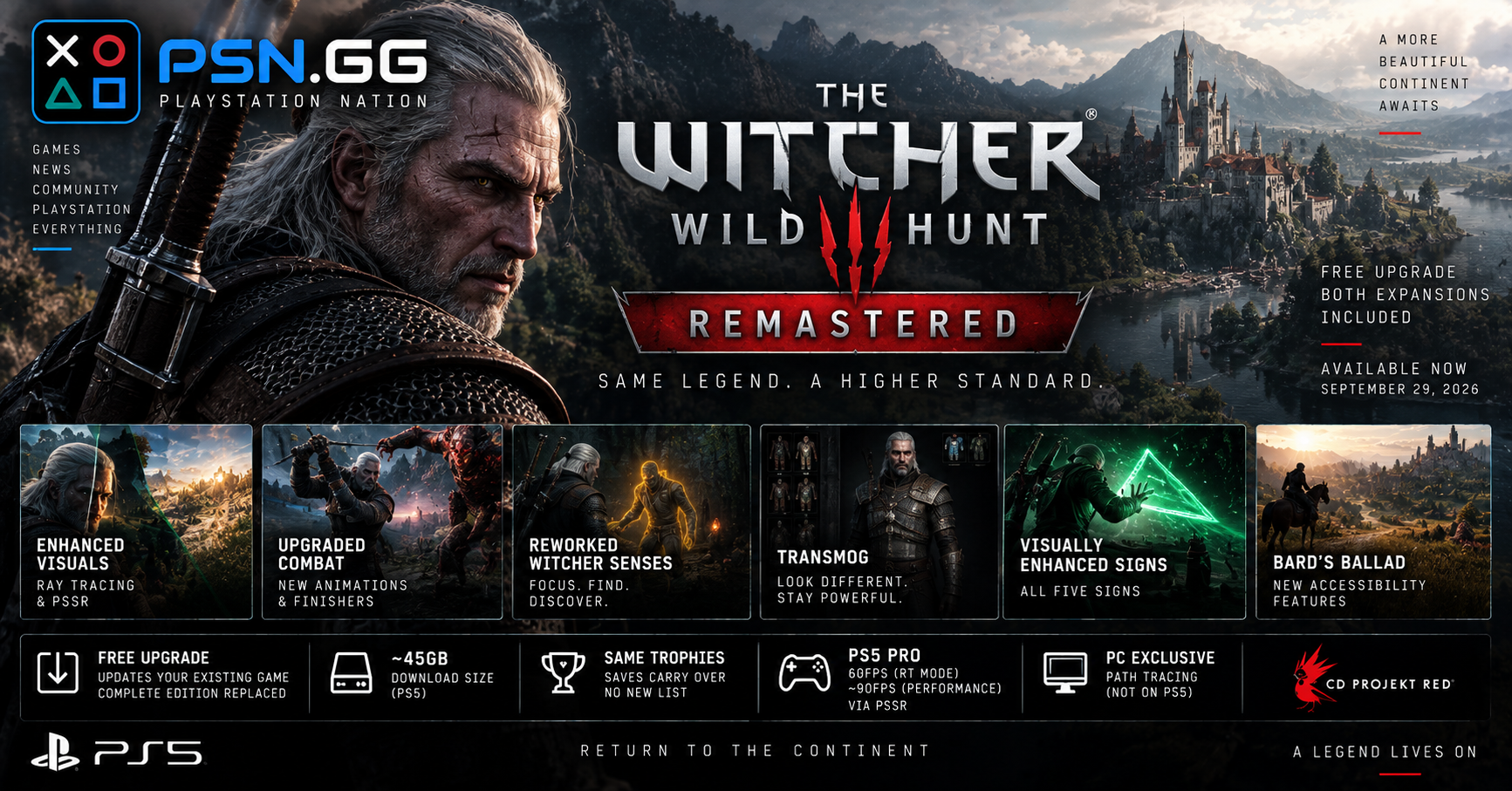 The Witcher 3 Remastered Is a Free 45GB Patch — No New Trophy List, and Both Expansions Are Included